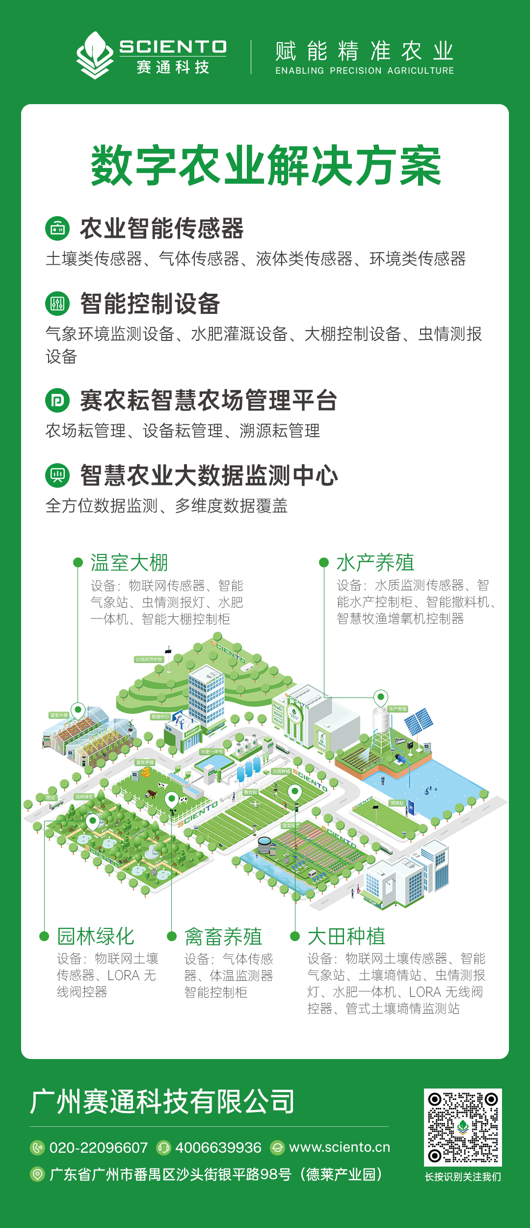 數字農業(yè)解決方案-智慧農業(yè)
