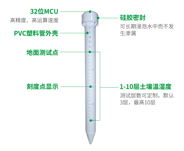 管式土壤墑情傳感器-智慧農業